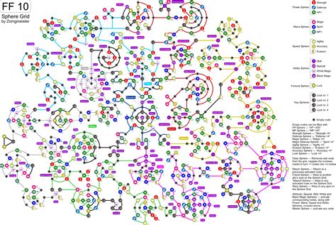 ffx standard sphere grid map.